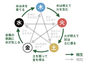 五行 土 性質|【四柱推命】土の五行の性格